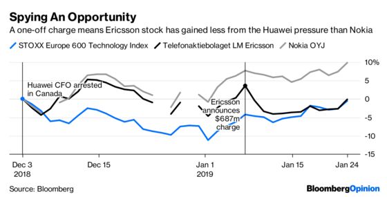 Ericsson Shies Away from a Victory Lap on Huawei