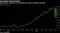 Arrested Depreciation