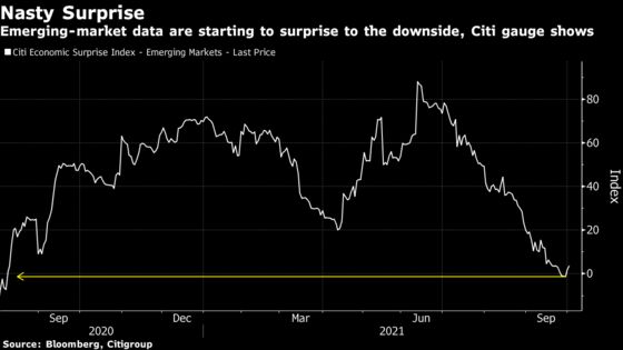 Specter of Treasury Rout Comes at Grim Time for EM