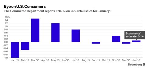 U.S. retail sales