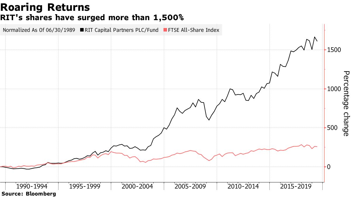 A Rothschild Broke From Dynasty and Still Became Super Rich - Bloomberg ...