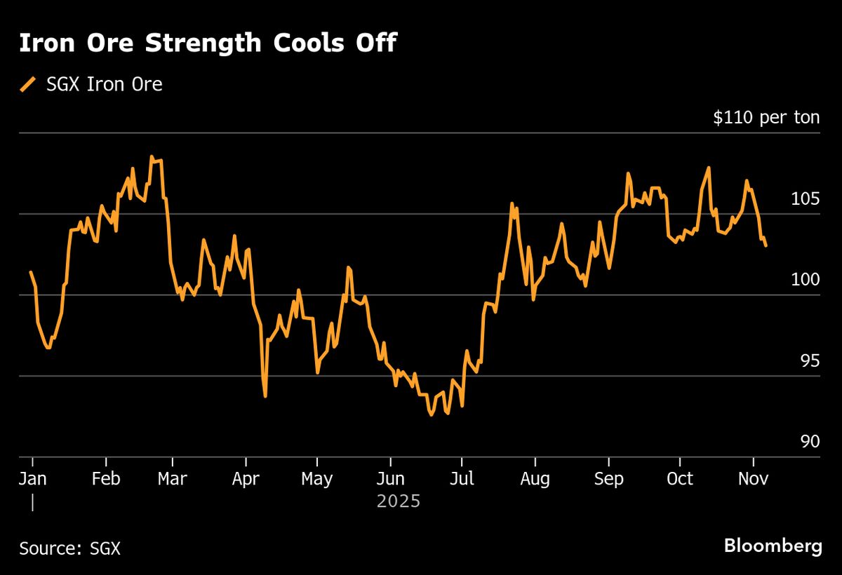 assets.bwbx.io image