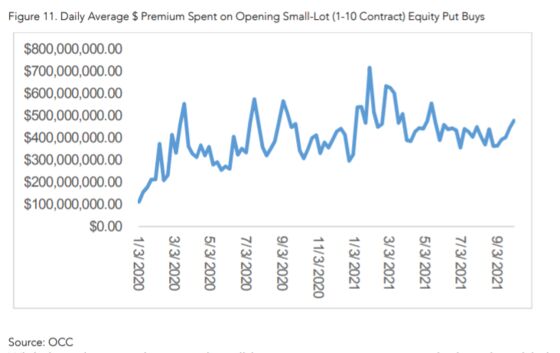 YOLO Crowd Losing Some of Its Appetite for Buying Dips