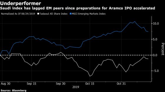 How Saudi Aramco’s Mammoth Share Sale Stacks Up in Five Charts