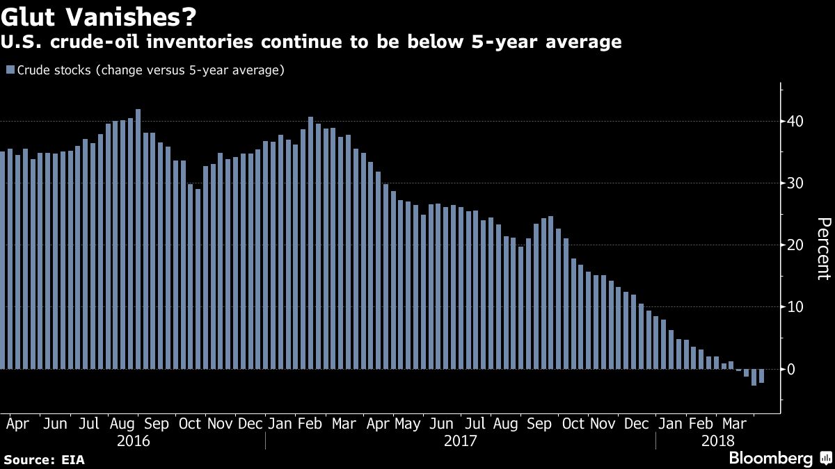 Source Bloomberg Commodity UCITS Stock Forecast: down to 1517.953