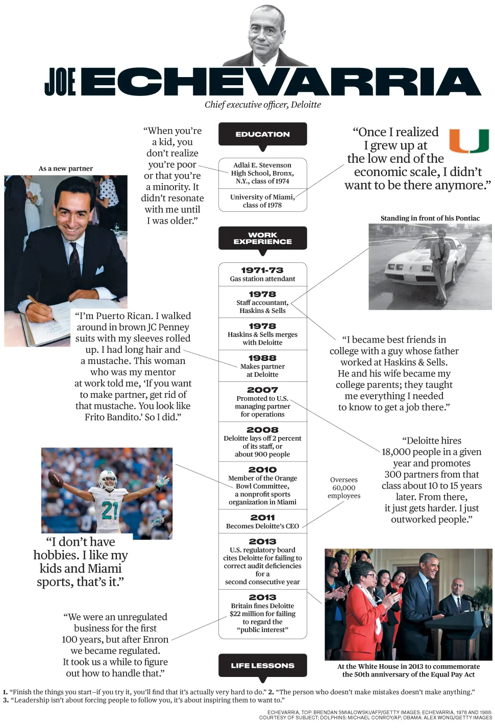 Deloitte's Joe Echevarria: How Did I Get Here?