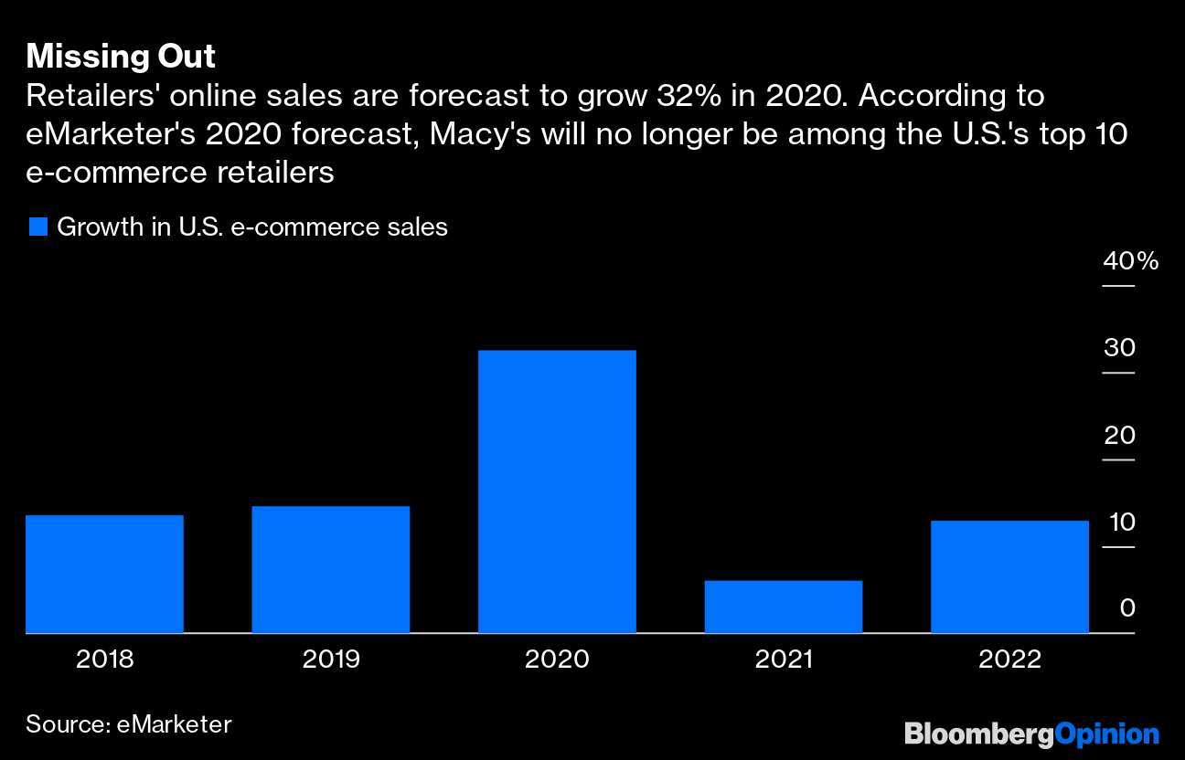Macy's Online Sales Growth 2020