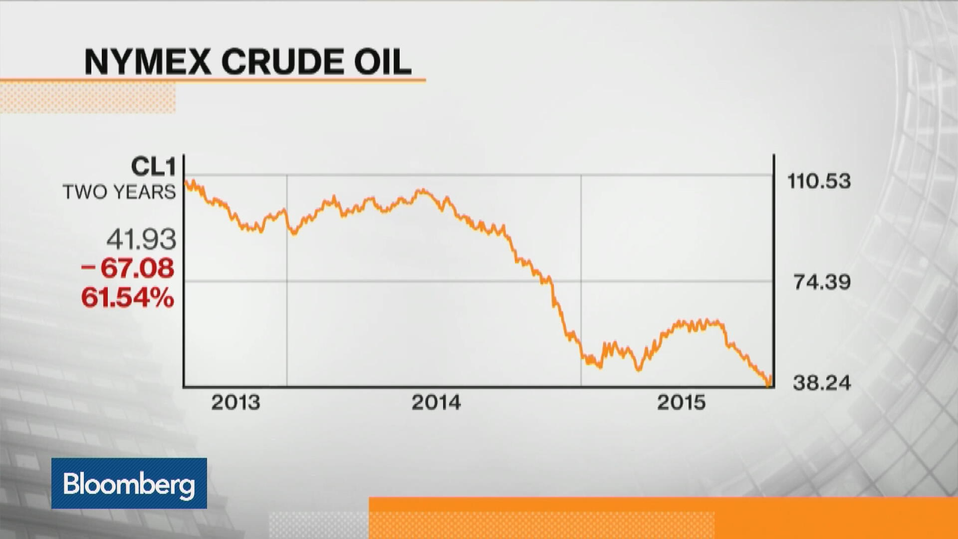 Watch The Economic Benefits Of Lower Oil Prices - Bloomberg