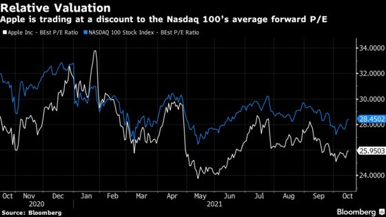 Apple Shrugs Off Supply-Chain Woes as Shares Head for Best Week in Six