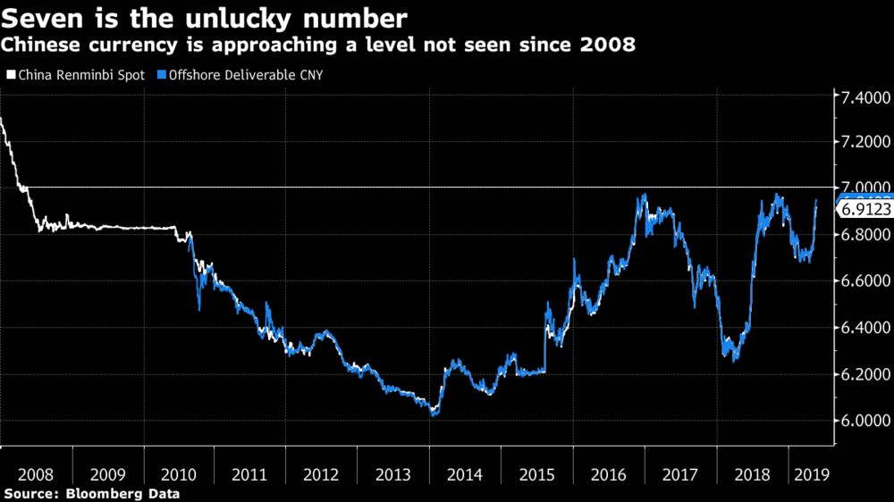 China Has A Big Currency Decision To Make Bloomberg - 