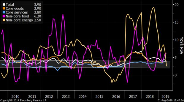 080219_latam wa mex cpi
