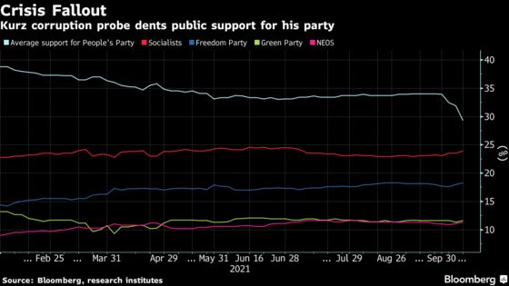 How Austria’s Fallen Star Is Maneuvering to Keep a Grip on Power