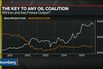 Emerging Currencies Strengthen With Oil as Stocks Extend Gains