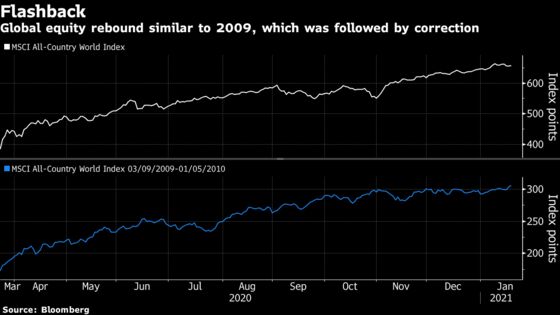 Goldman Sachs Says Buy Stocks on Any Market Weakness