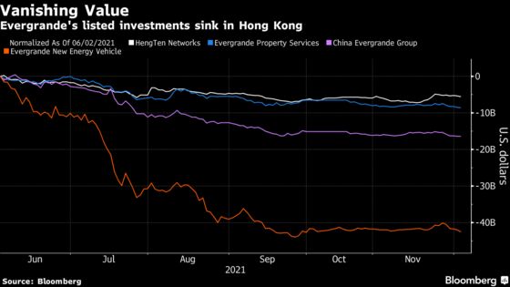 Kaisa Deadline Nears; Chu Has a New Role: Evergrande Update