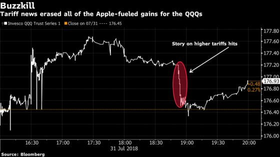 Trade War Fears Return Just as FAANGover Subsides: Taking Stock