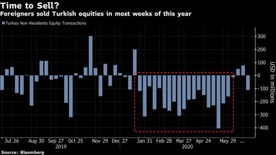 Goldman, JPMorgan Among Banks Turkey Bans From Short-Selling