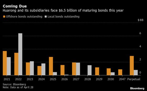 China Huarong Seeks to Reassure Investors That It Can Repay Debt