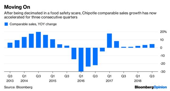 Chipotle Is Missing a Vital Ingredient