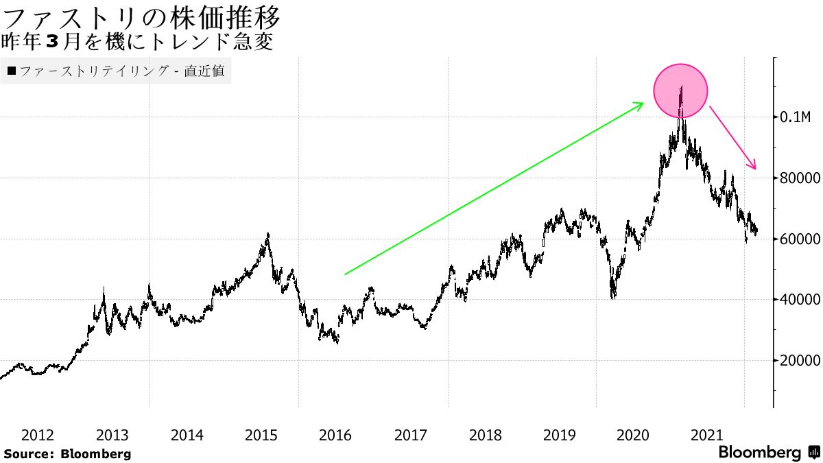 日経 平均 構成 銘柄 比率 (99) 사진