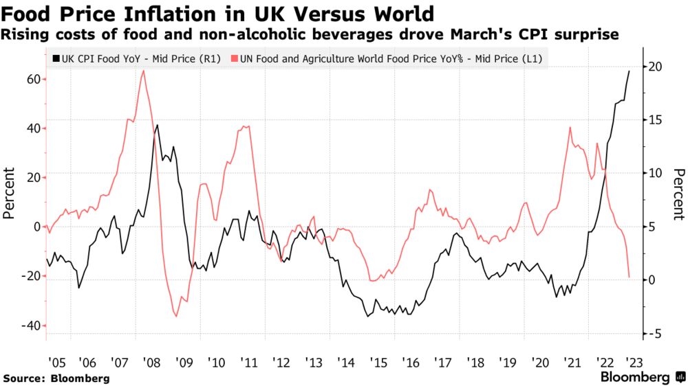 FTSE 100 Trading Volume Falls: Why the London Stock Exchange is Losing  Activity - Bloomberg