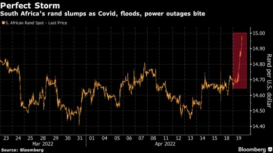 South Africa’s Rand Drops as Floods, Power Cuts Hit Outlook