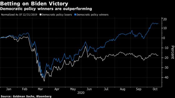 Charts That Traders Will Be Nervously Refreshing on Election Night