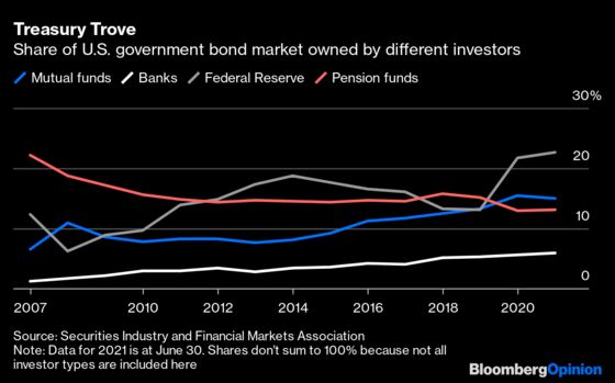 Is the U.S. Treasury Market Too Big to Trade?