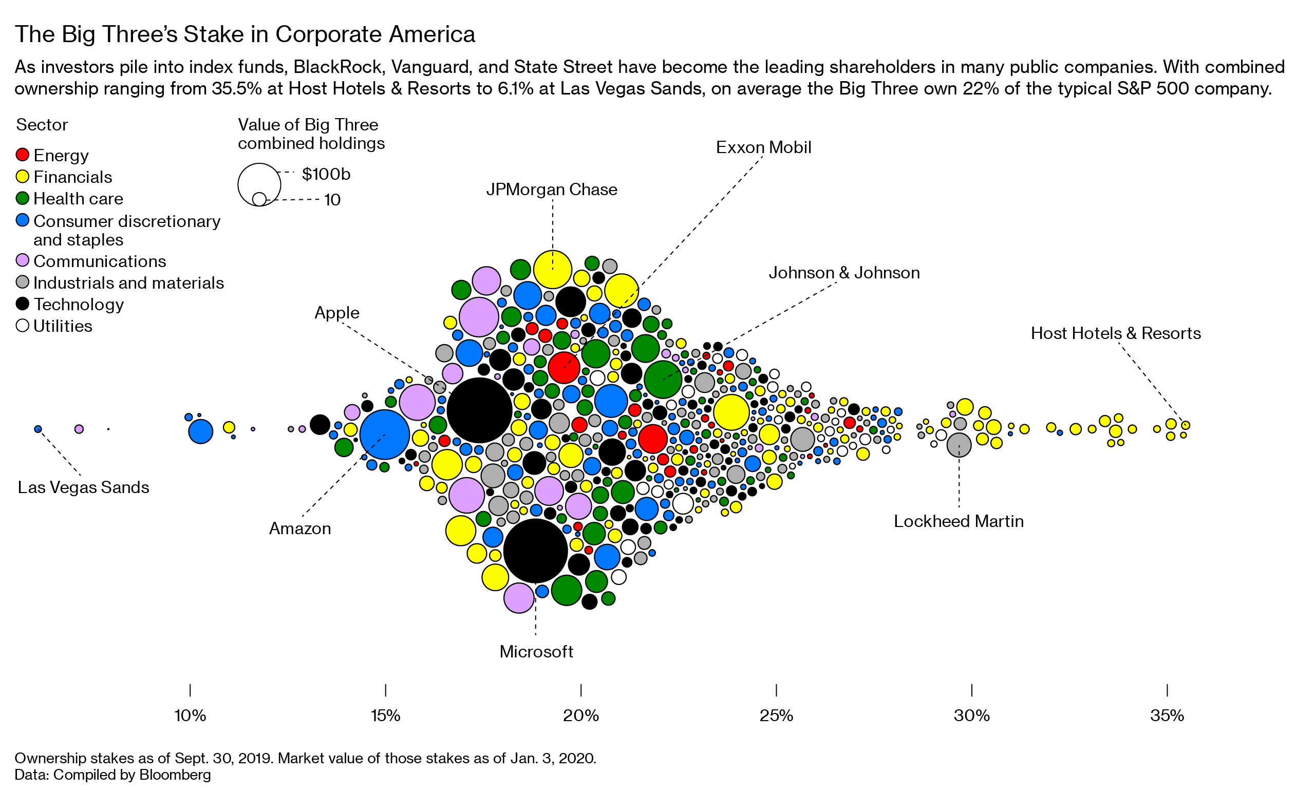 Vanguard Total Stock Market Index Fund ETF Shares