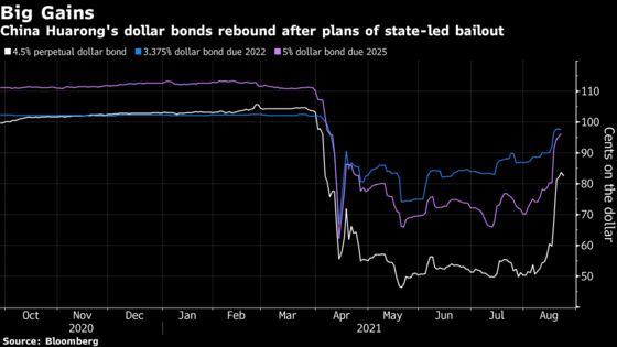 Huarong Bailout Leads Moody’s and Fitch to Opposite Verdicts