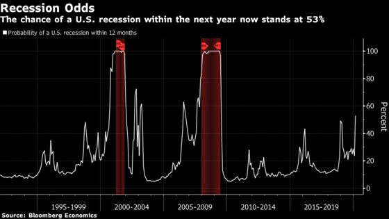 Those $1,000 Checks Can’t Stop the Inevitable U.S. Recession