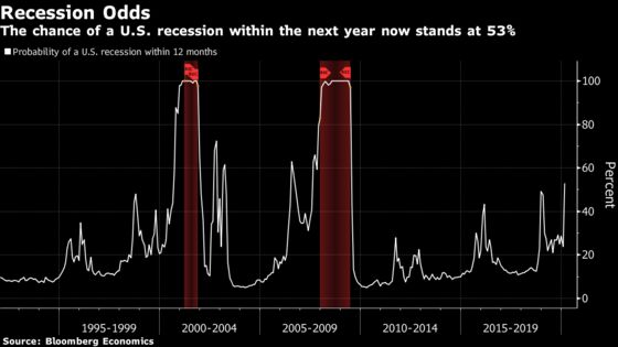 Fed Feels Heat to Pump Out More Loans, Go Past Crisis-Era Rules