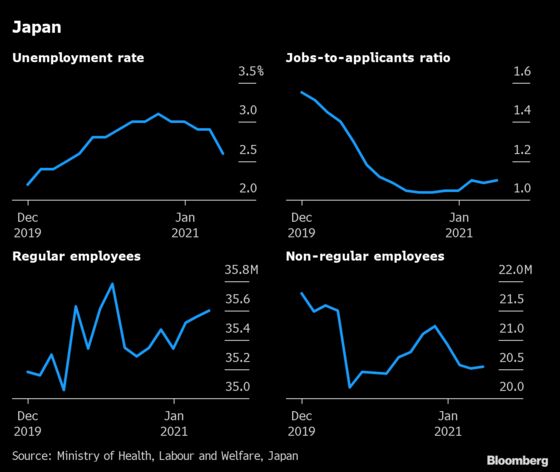 Jobs Are Coming Back, But It’s Still a Long Road for Some