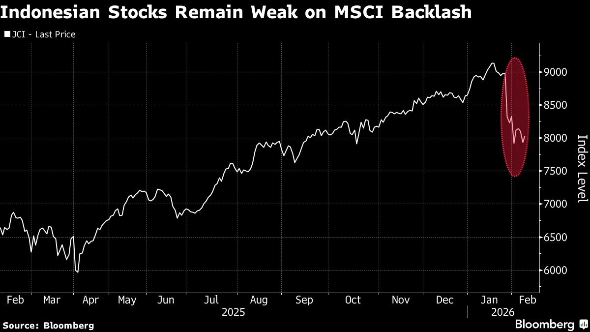 FTSE Russell Joins MSCI to Halt Index Review of Indonesia Stocks.