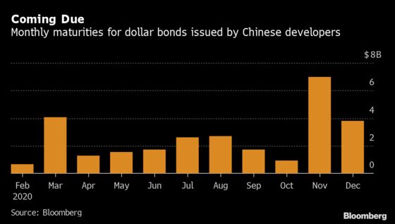 China Builders Swap Bond Roadshows for Calls Amid Virus Fear