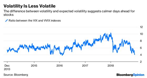 Markets Should Embrace Volatility While It Lasts