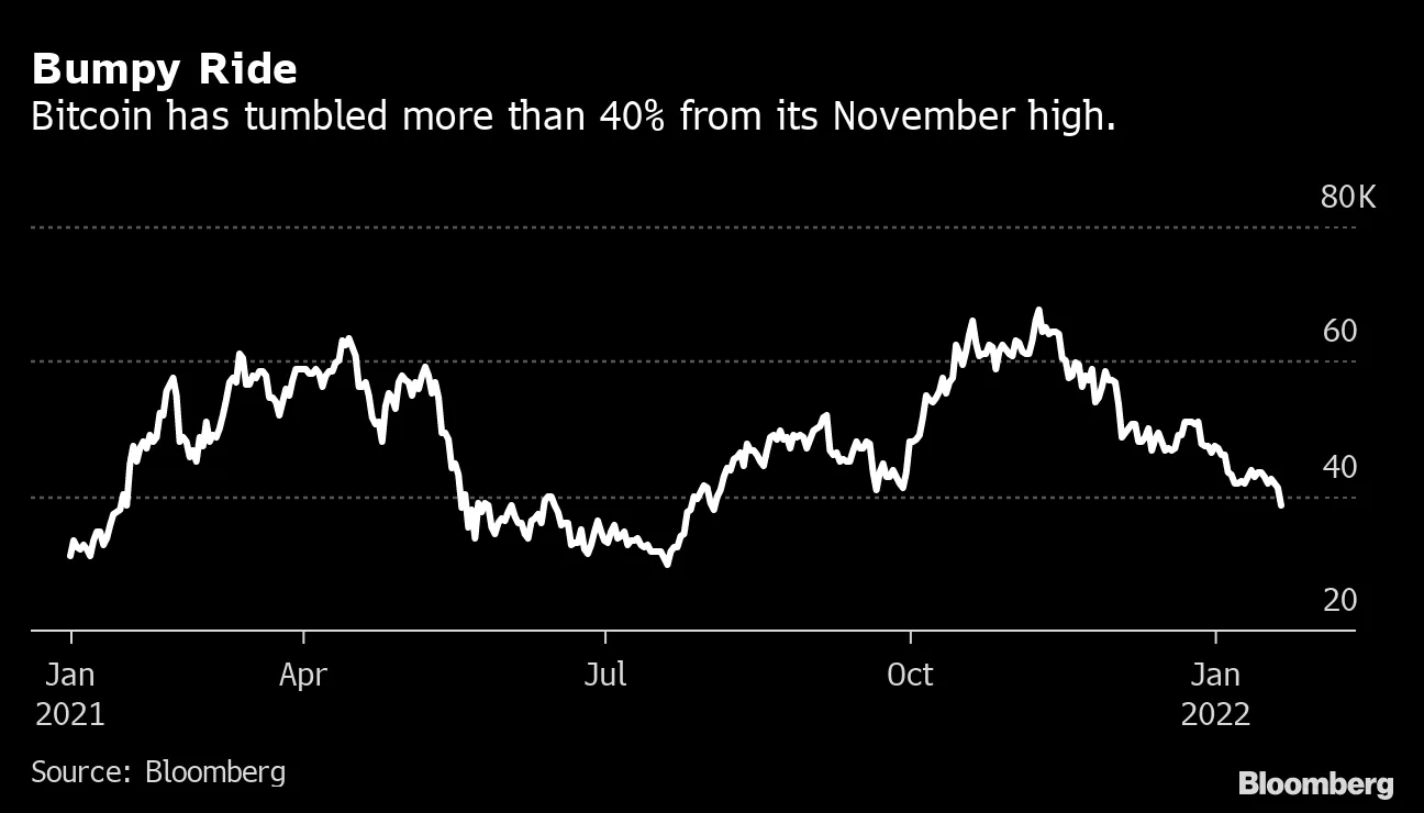 How an Ex Goldman Sachs Trader Got a 65,000% Return on His Bitcoin (BTC)  Fund - Bloomberg