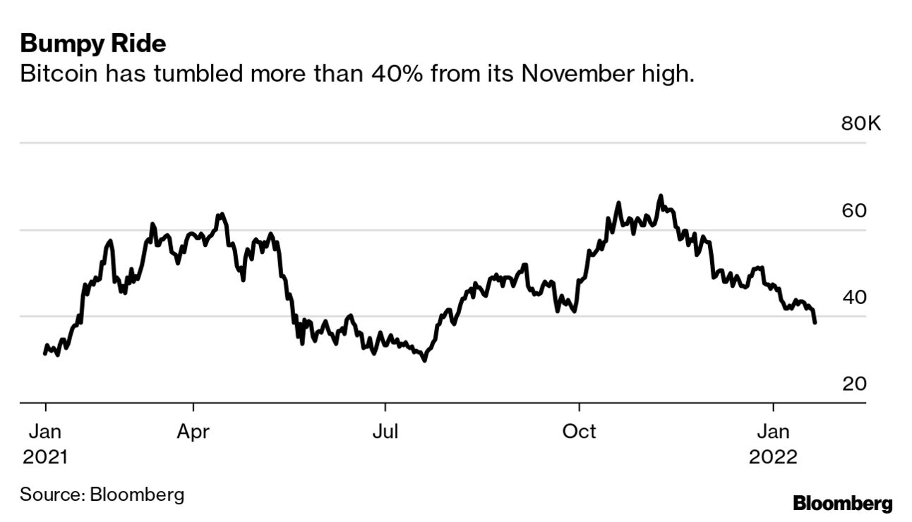 How an Ex Goldman Sachs Trader Got a 65,000% Return on His Bitcoin