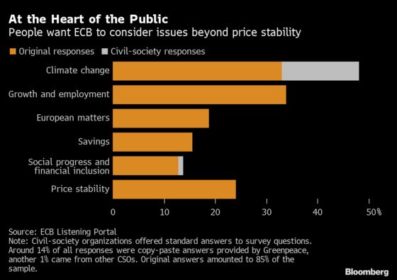 How the ECB Is Overhauling Strategy in the Midst of a Pandemic