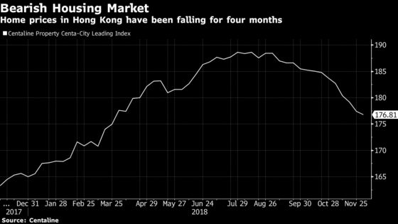 Hong Kong Homes Sell Out. That's Not the Good News You May Think