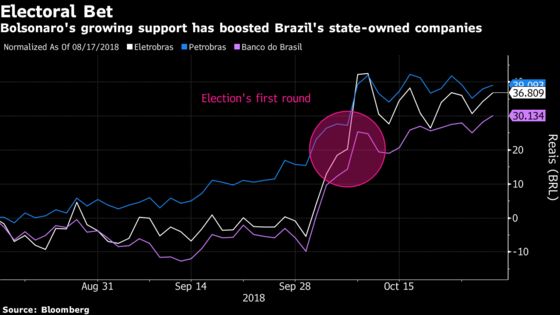 Brazil's Monster Rally Due for Reality Check After Bolsonaro Win