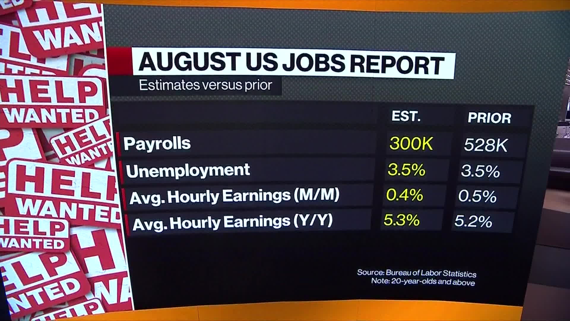 Watch August US Jobs Data Due Friday - Bloomberg