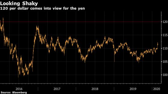 Treasuries 10-Year Yields Drop to 2016 Low; May Sink Further