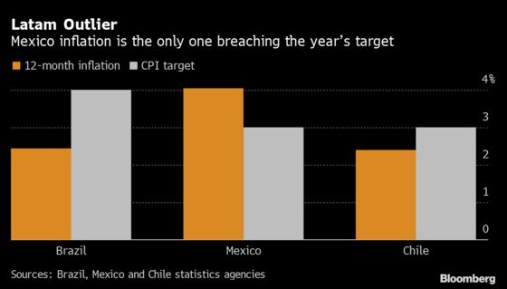 Charting the Global Economy: Bouncing Back But Long Road Ahead