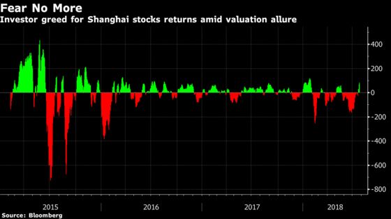 Here Comes Chinese Stimulus, Back to Save Market Bulls