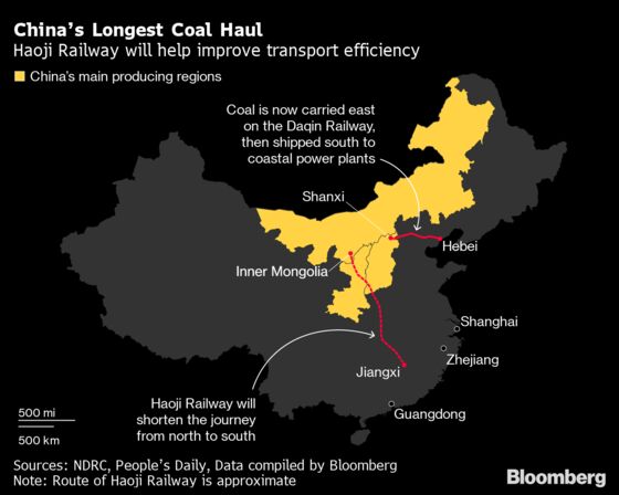 China’s Energy Game Plan Features a Giant Coal-Hauling Rail Line