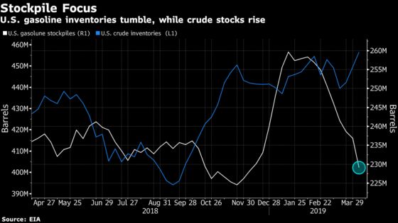 Crude at Five-Month High as U.S. Gasoline Stockpiles Tumble