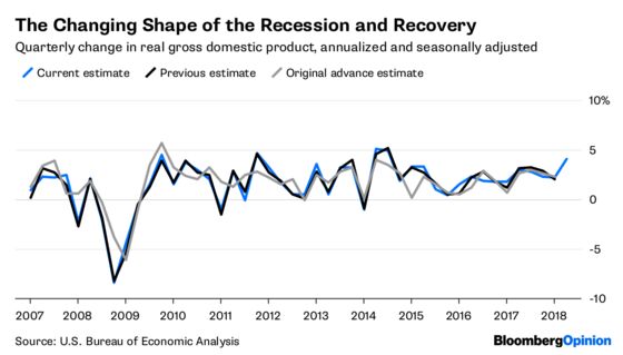 Excited About GDP Number? Wait for the Revisions