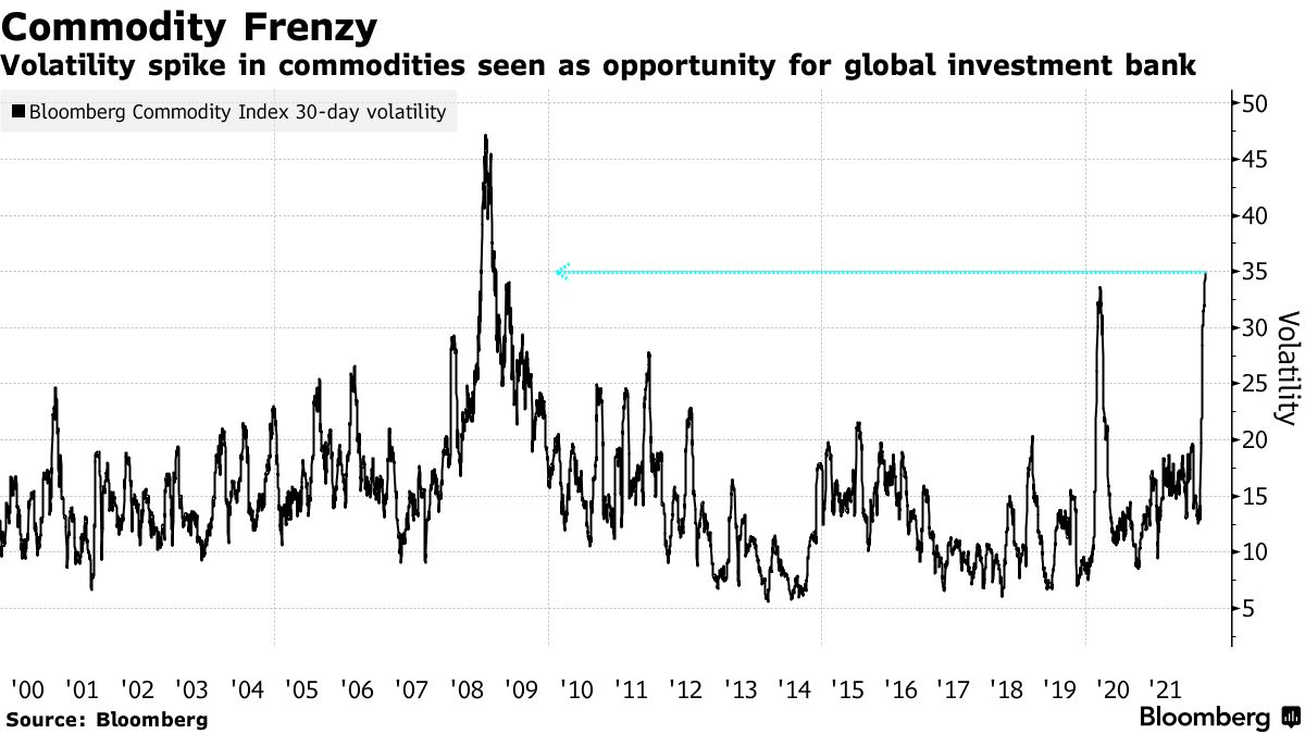 Investment Banks Will Beat Expectations, JPMorgan Analysts Say - Bloomberg