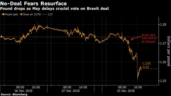 U.K. Assets Roiled as Delay on Brexit Vote Sparks No-Deal Fears